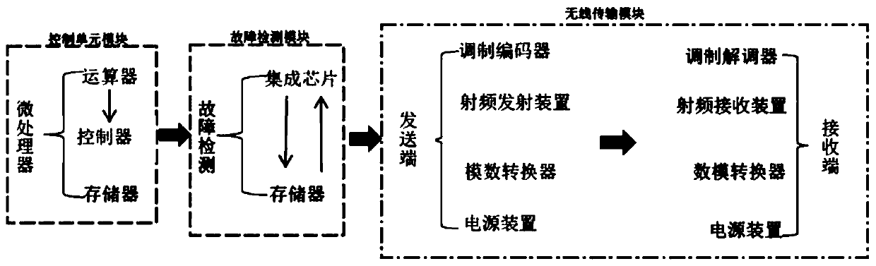 Trailer type recreational vehicle rollover interaction early warning system and rollover interaction early warning method