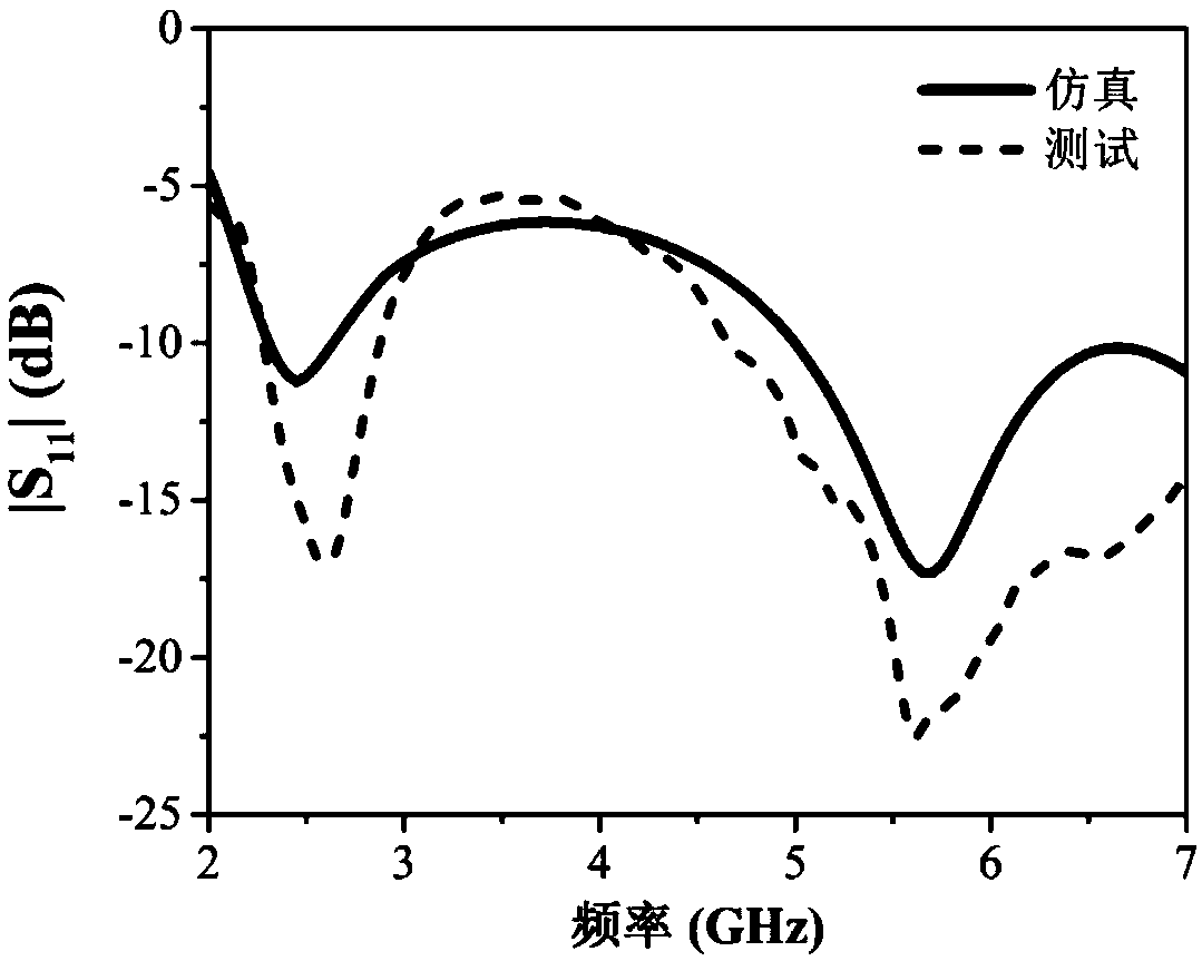 A processing method of a wearable antenna