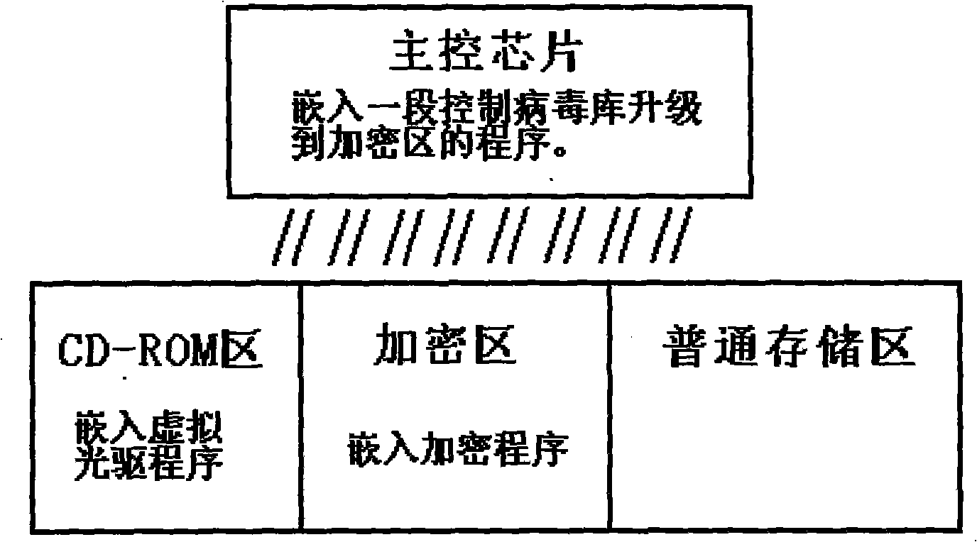 Antivirus and virus-killing mp3 device and method for preventing and killing virus thereof