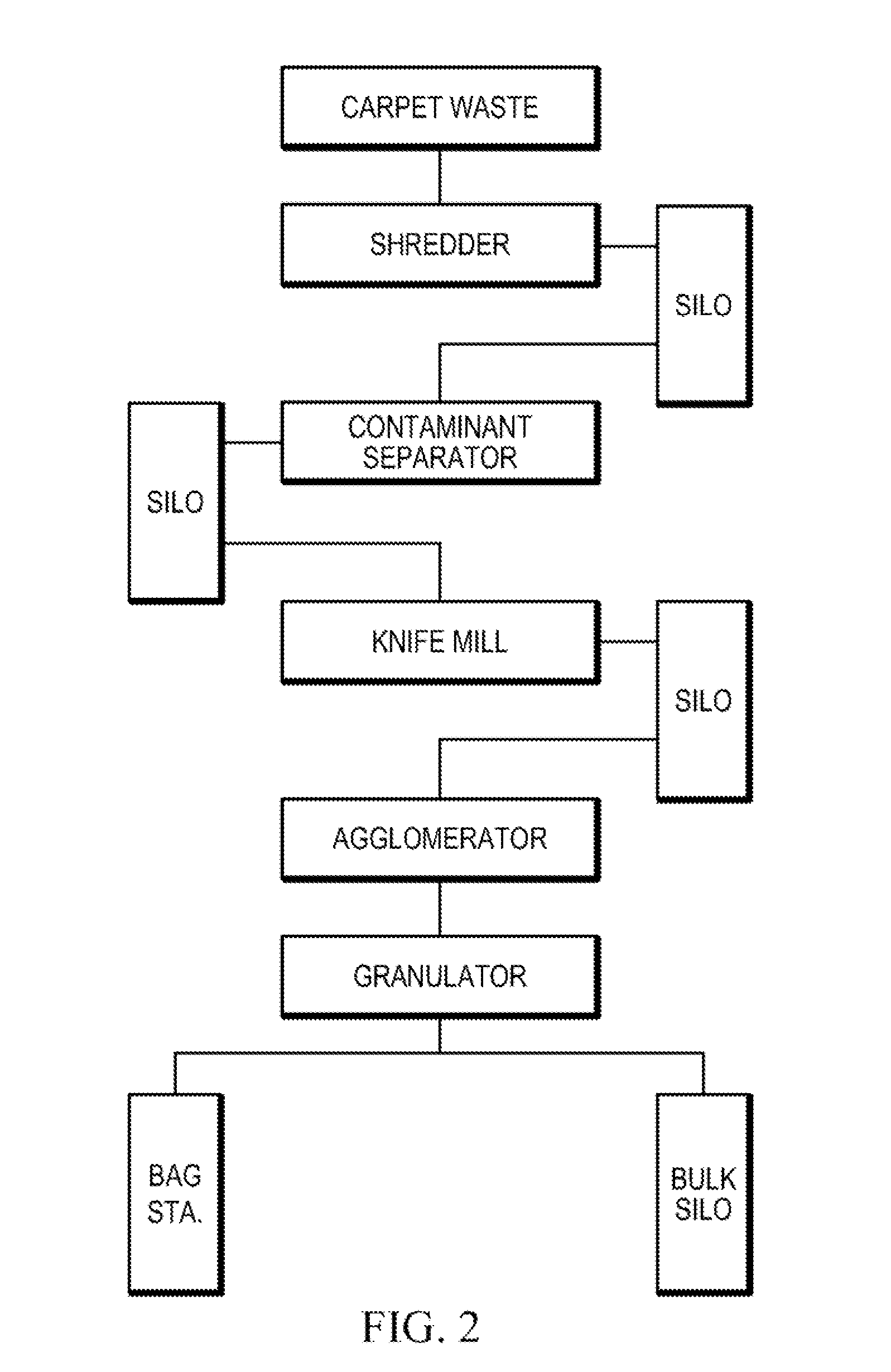 Composite Building Materials and Methods of Manufacture