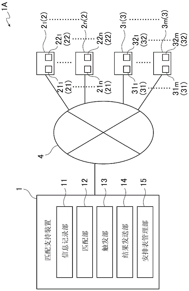 Matching Support Devices and Matching Support Systems