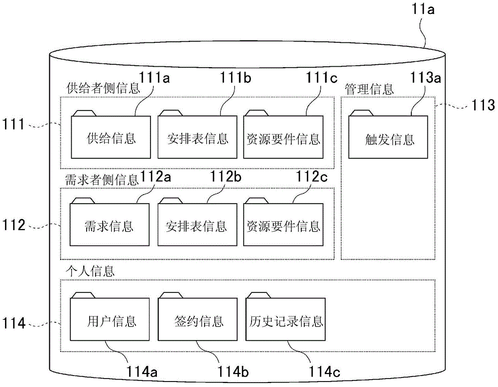 Matching Support Devices and Matching Support Systems