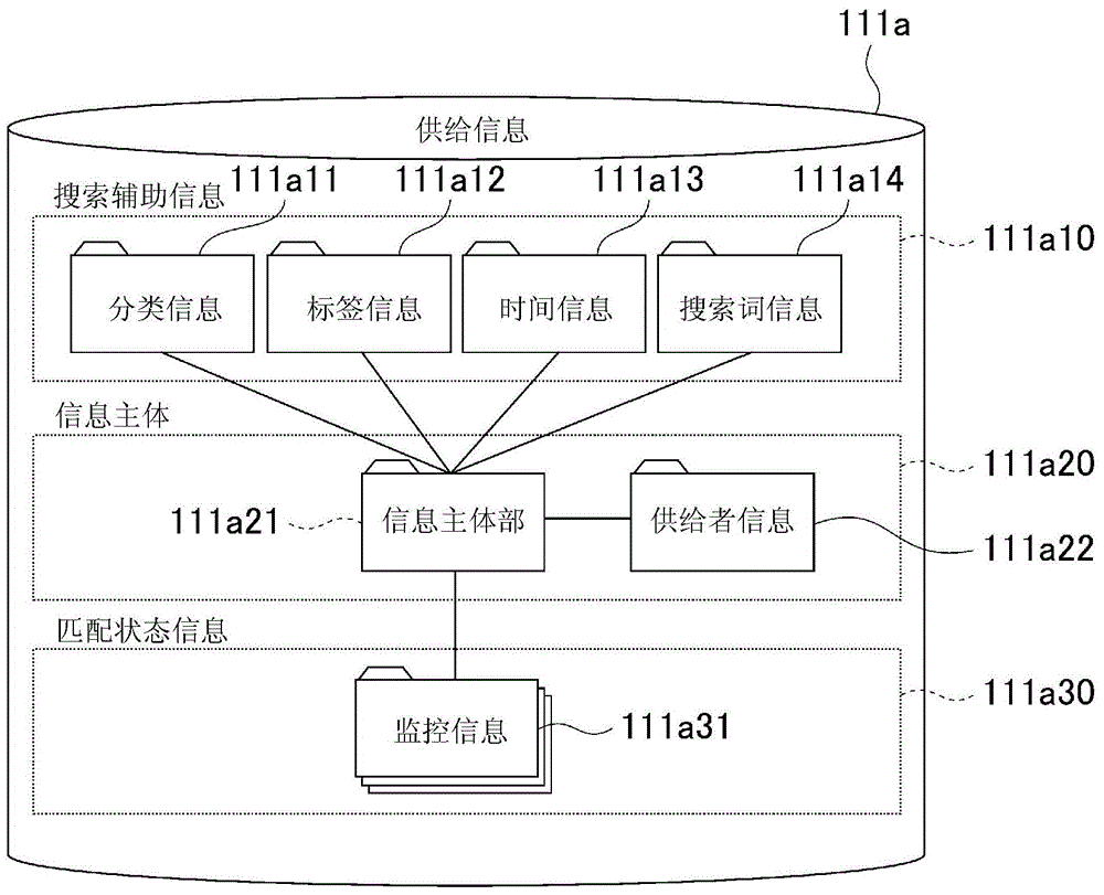 Matching Support Devices and Matching Support Systems