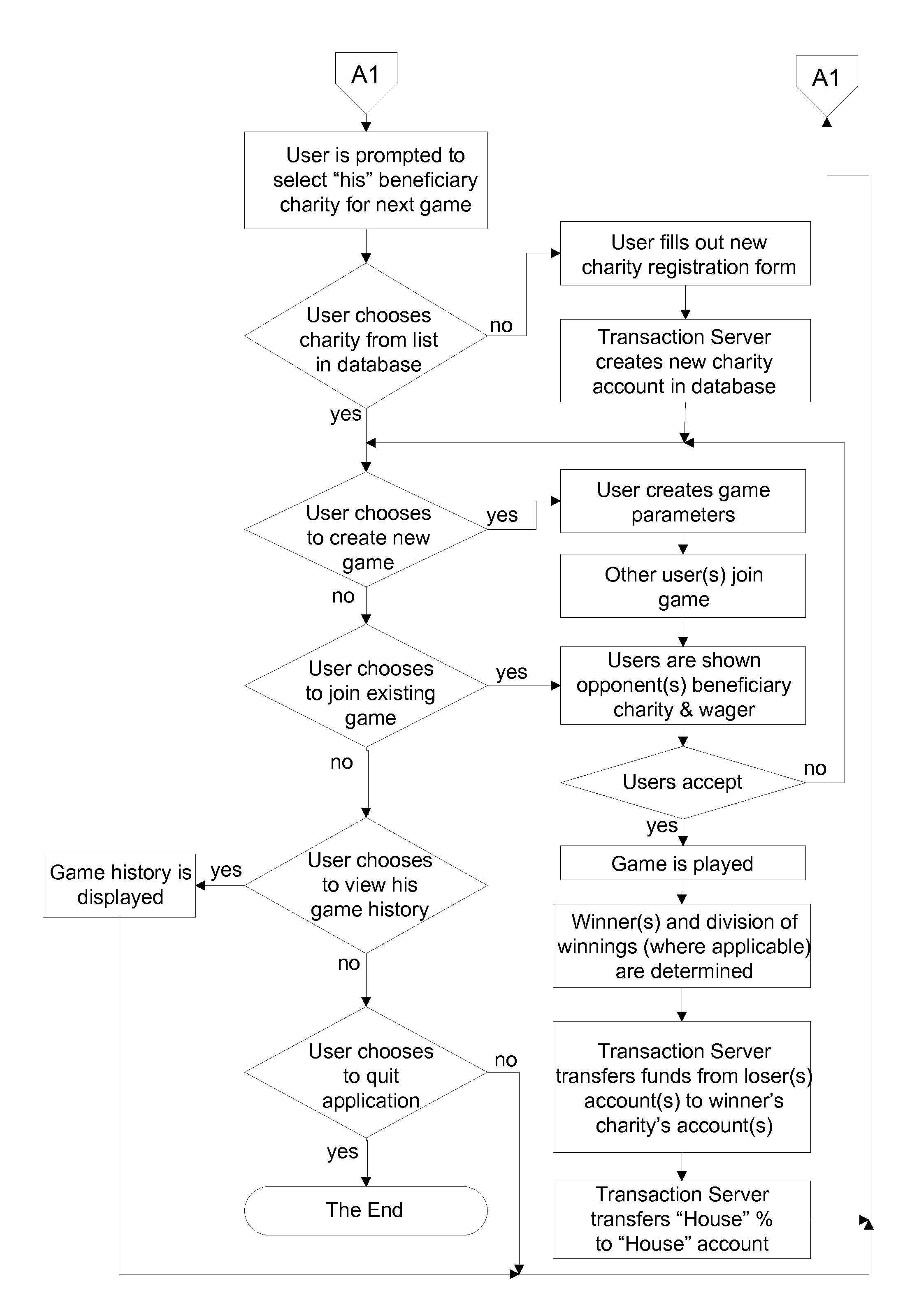 Method and system for facilitating charitable donations