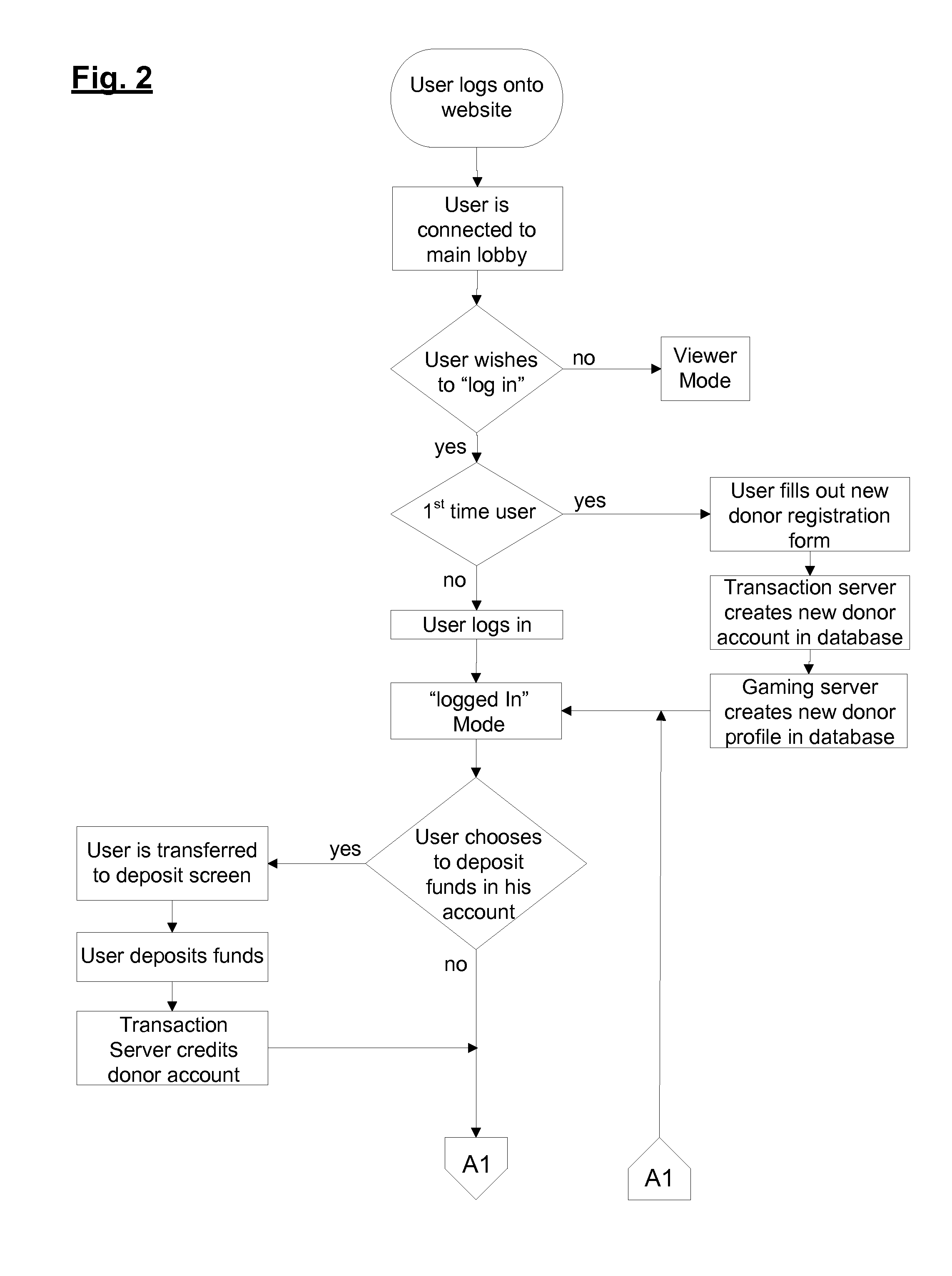 Method and system for facilitating charitable donations