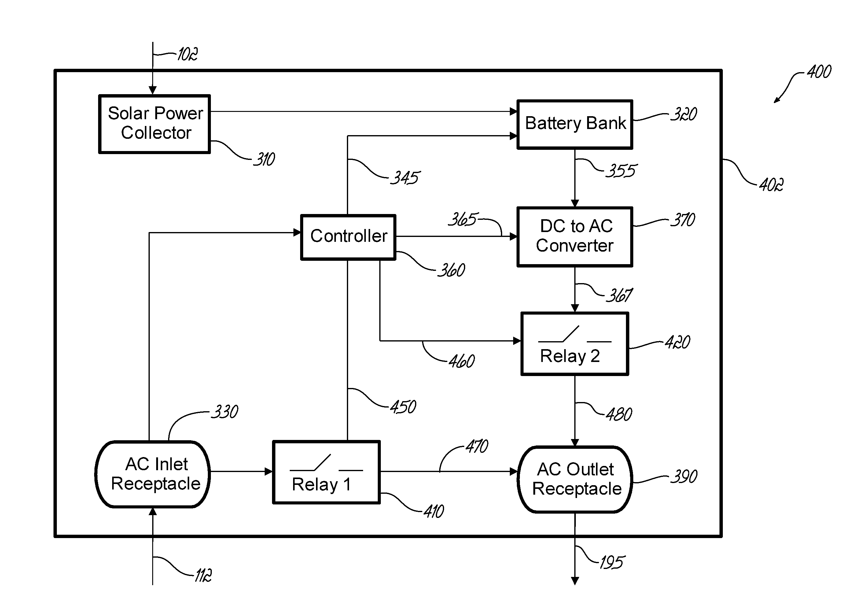 Solar Power Generation, Distribution, and Communication System