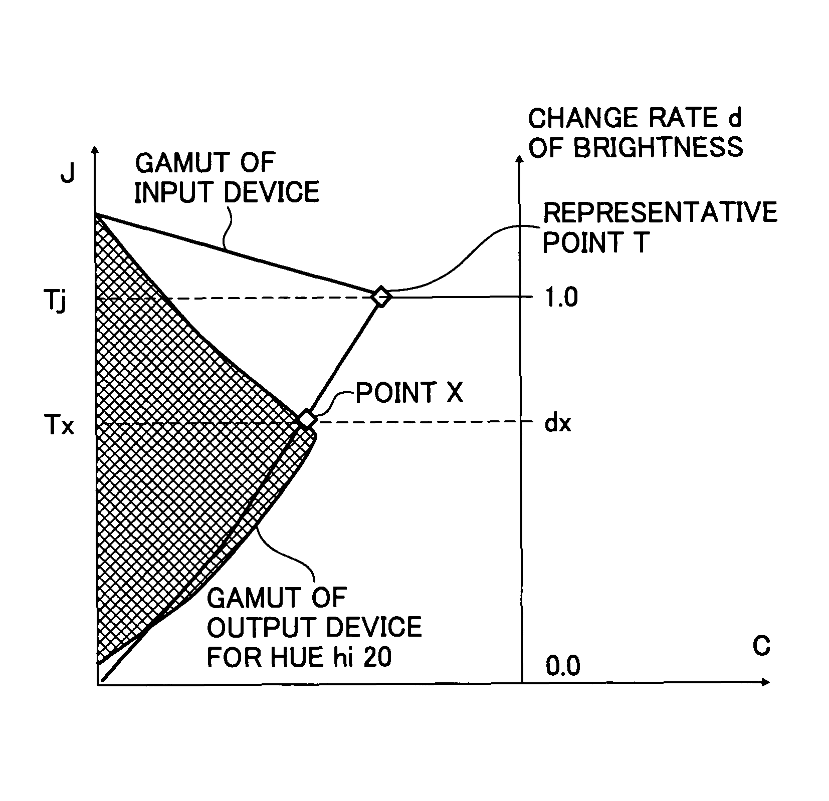 Image processing method, image processing apparatus, computer program product, and recording medium for image processing