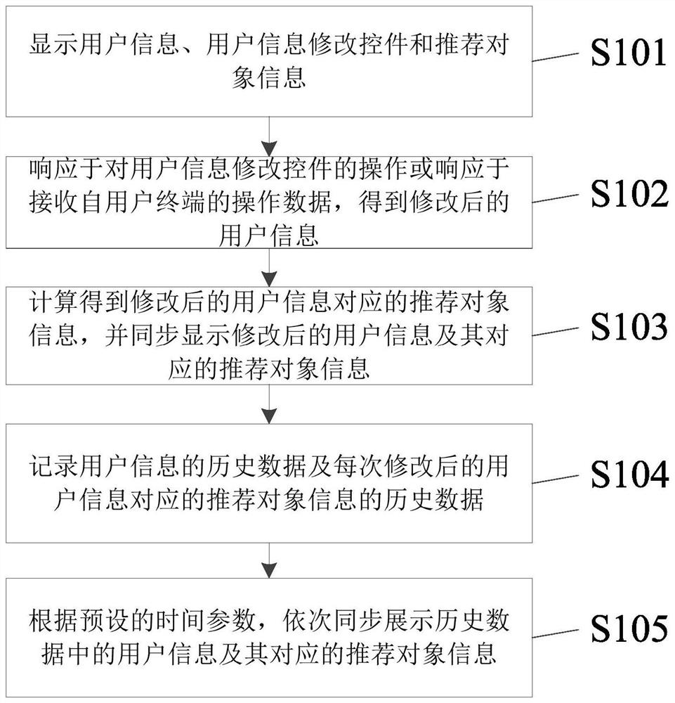 Simulation recommendation method, computer equipment and storage medium