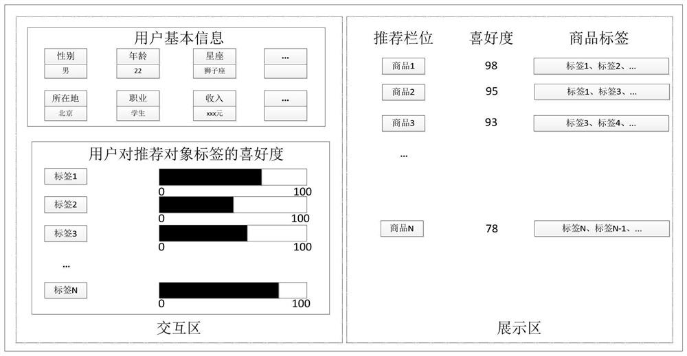 Simulation recommendation method, computer equipment and storage medium