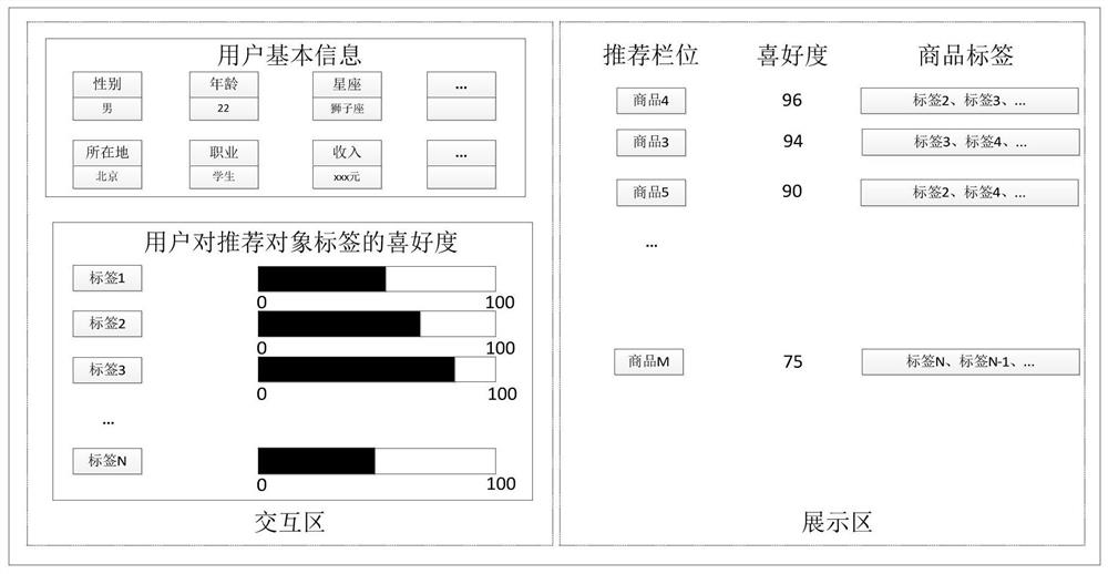 Simulation recommendation method, computer equipment and storage medium