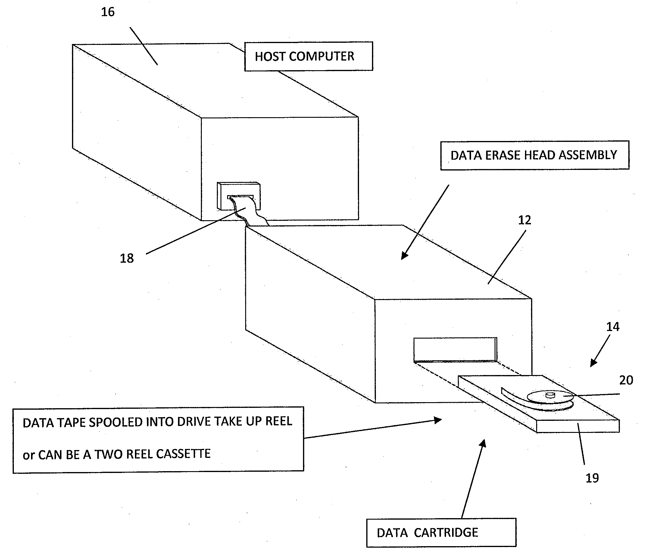 Erase drive system and methods of erasure for tape data cartridge