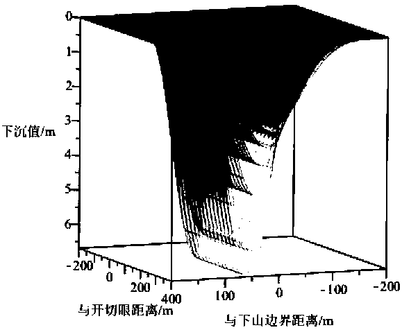 Under-water body mining overlying rock water flowing fractured zone development height prediction method