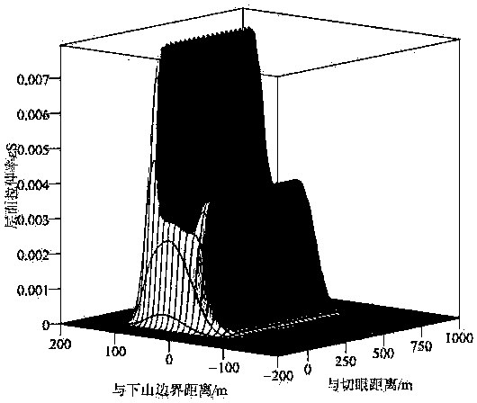 Under-water body mining overlying rock water flowing fractured zone development height prediction method