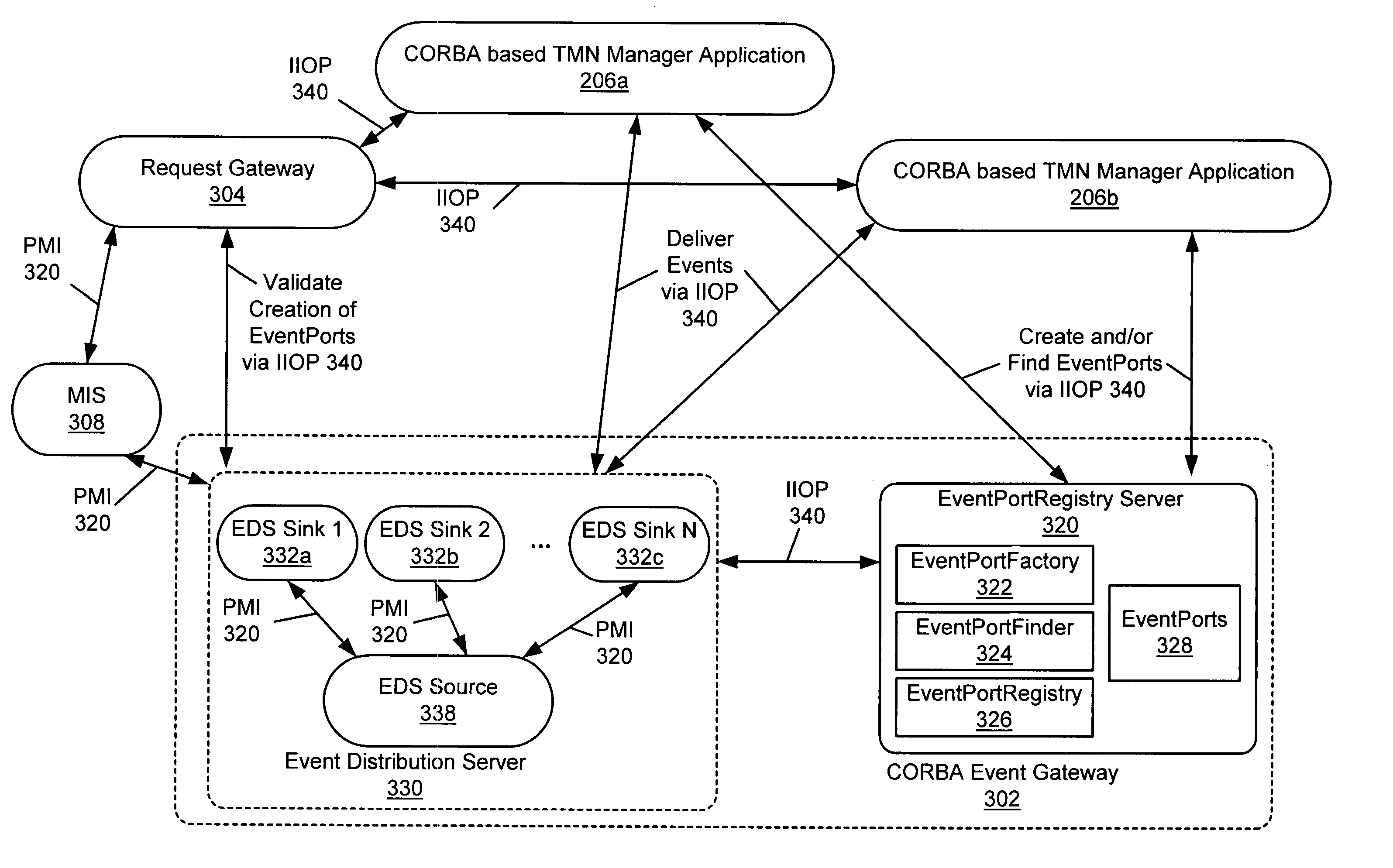 IDL event and request formatting for corba gateway