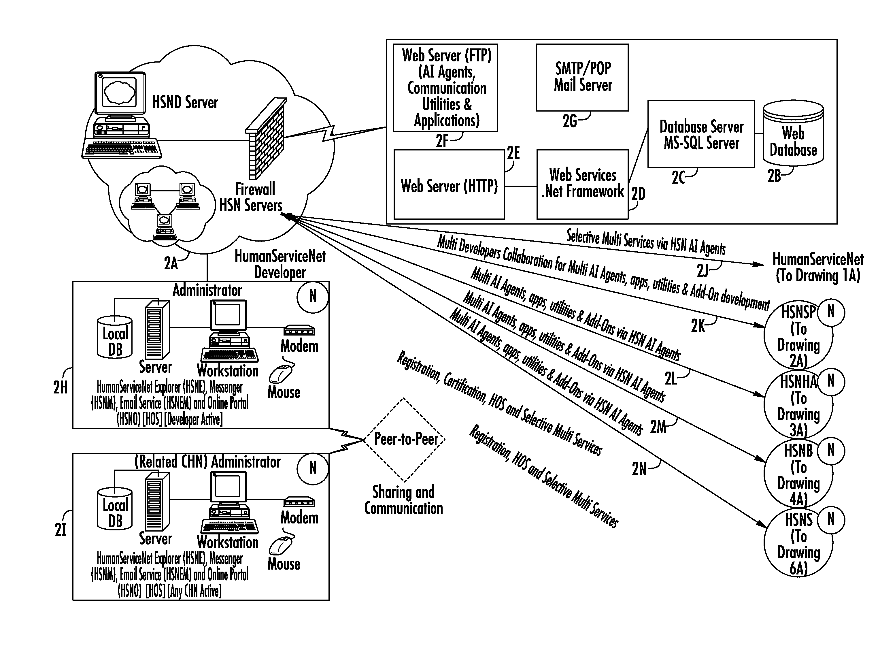 System and method of searching, sharing, and communication in a plurality of networks