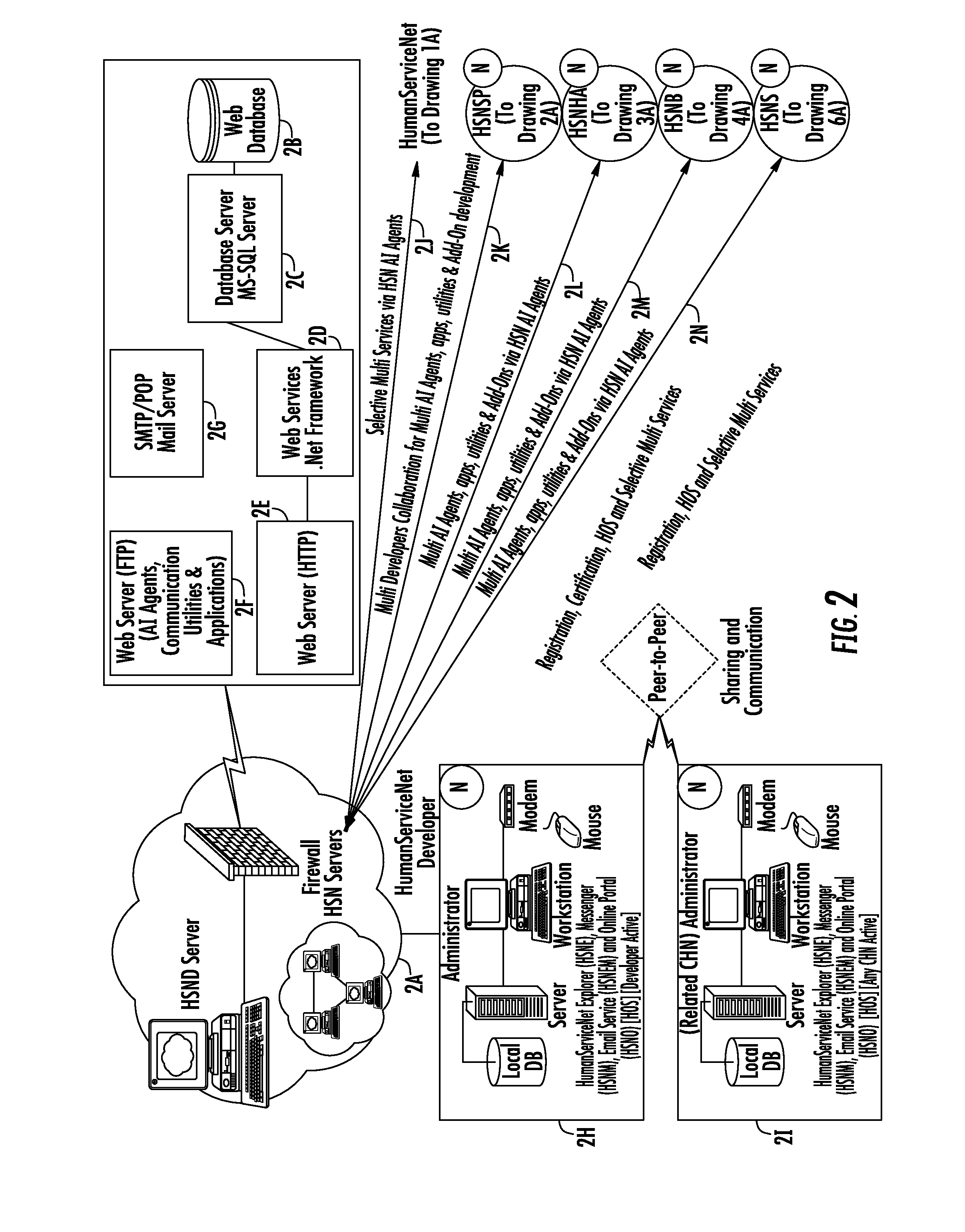 System and method of searching, sharing, and communication in a plurality of networks