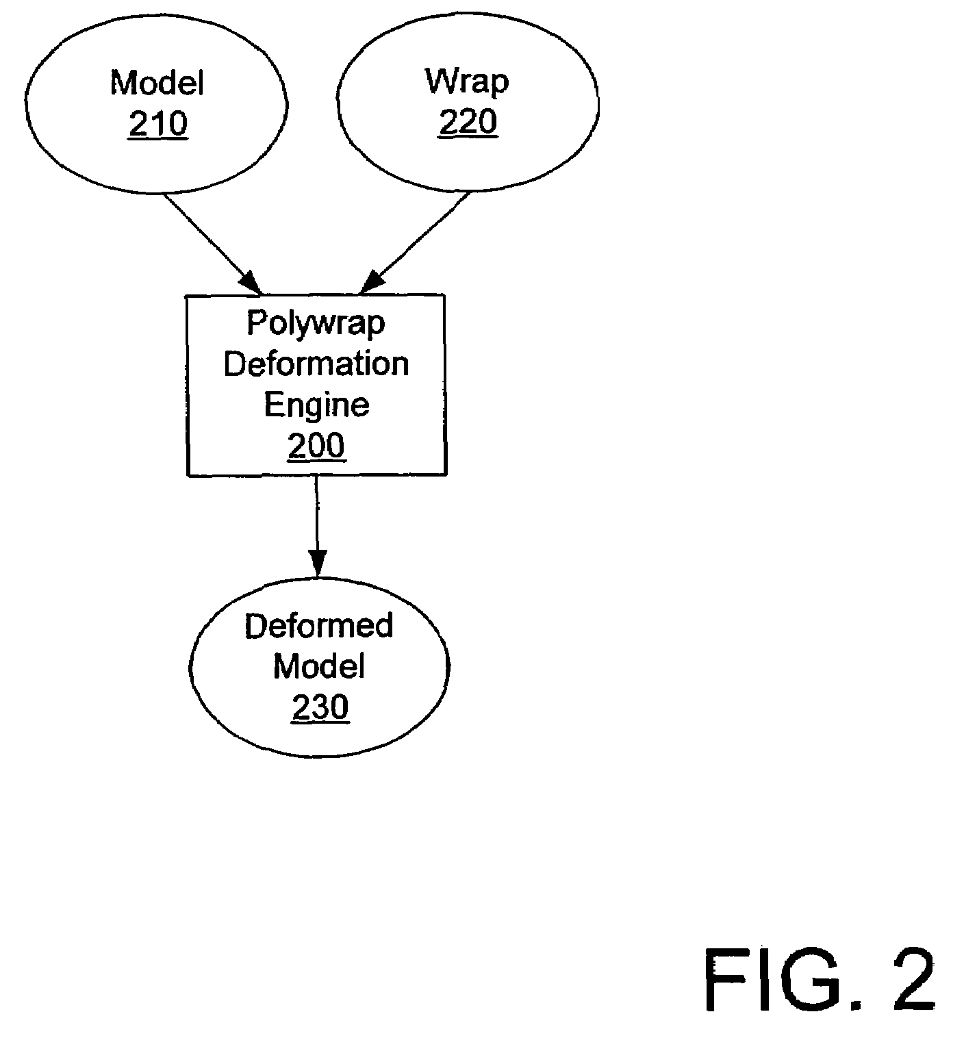 Wrap deformation using subdivision surfaces