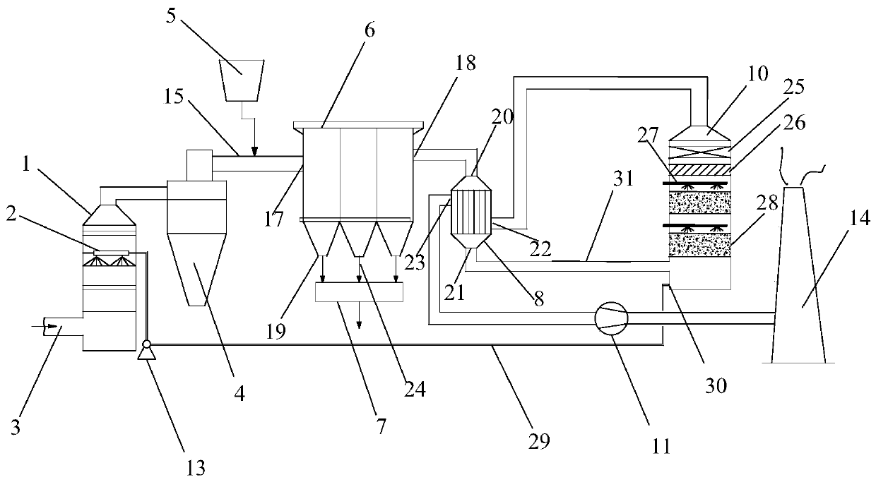 Treatment device and method for incineration gas of cremator