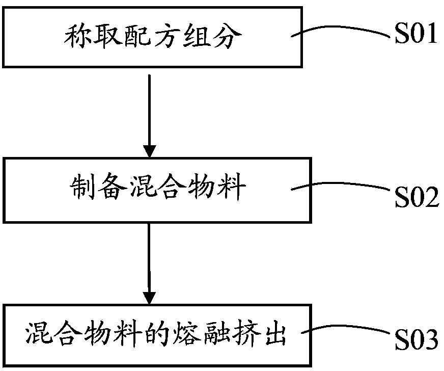 Flame-retardant and reinforced antistatic PP composite material and preparation method thereof