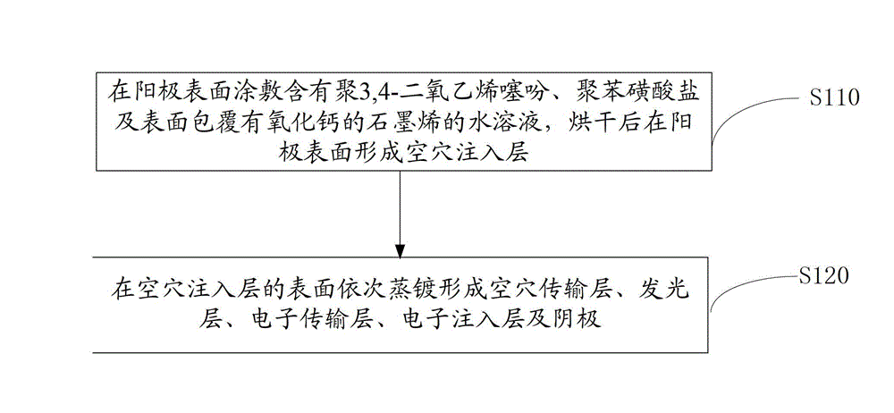 Organic light emitting device and preparation method thereof