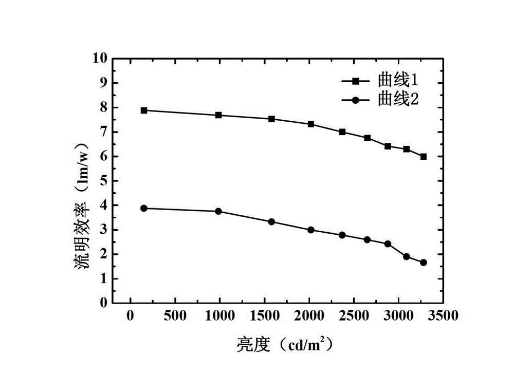 Organic light emitting device and preparation method thereof