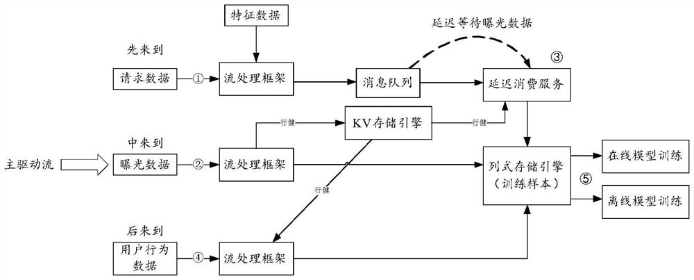 Training sample generation method and device, storage medium and electronic equipment