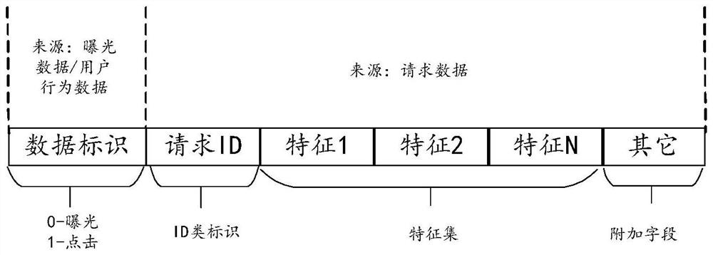 Training sample generation method and device, storage medium and electronic equipment