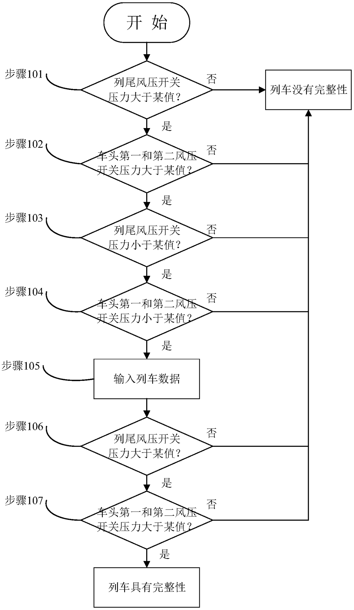 Train integrity detection method and device based on pressure monitoring in train air duct