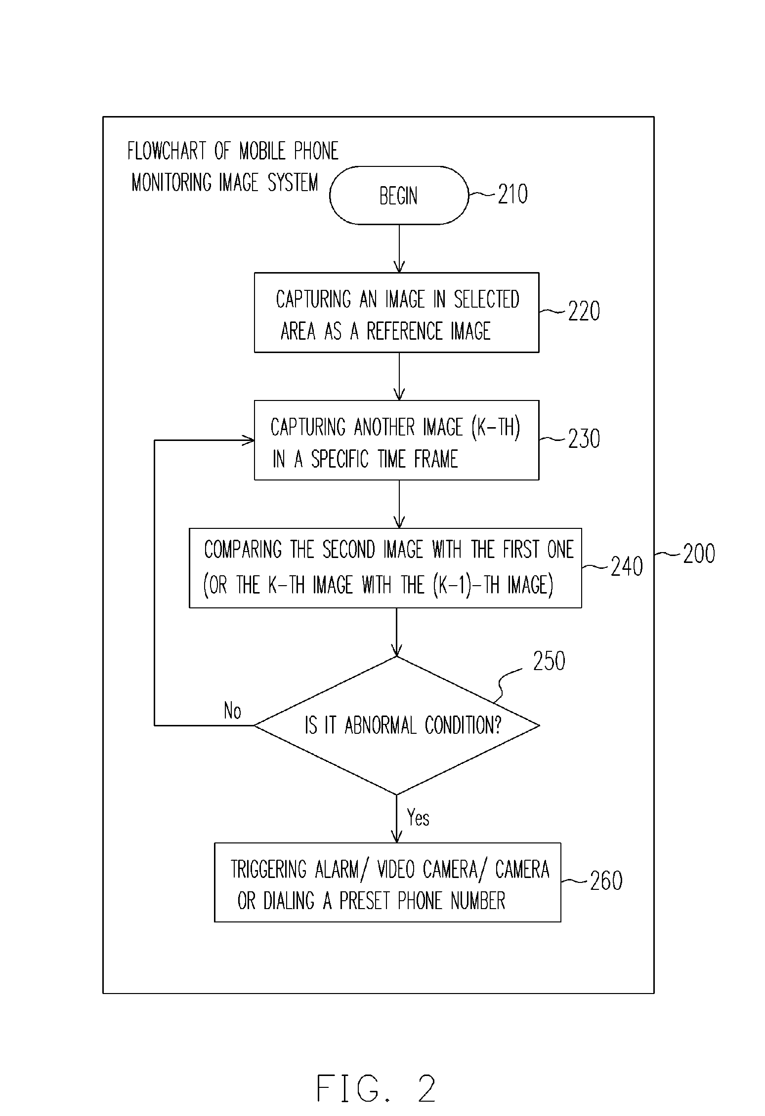 Mobile phone with monitoring functions, monitoring system and monitoring method thereof