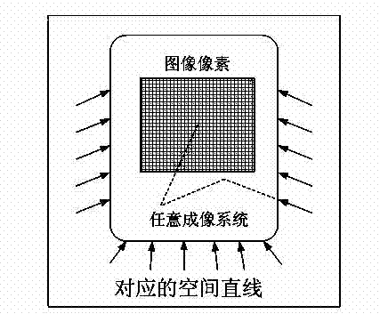 Nano-scale three-dimensional shape measurement method based on scanning electron microscope