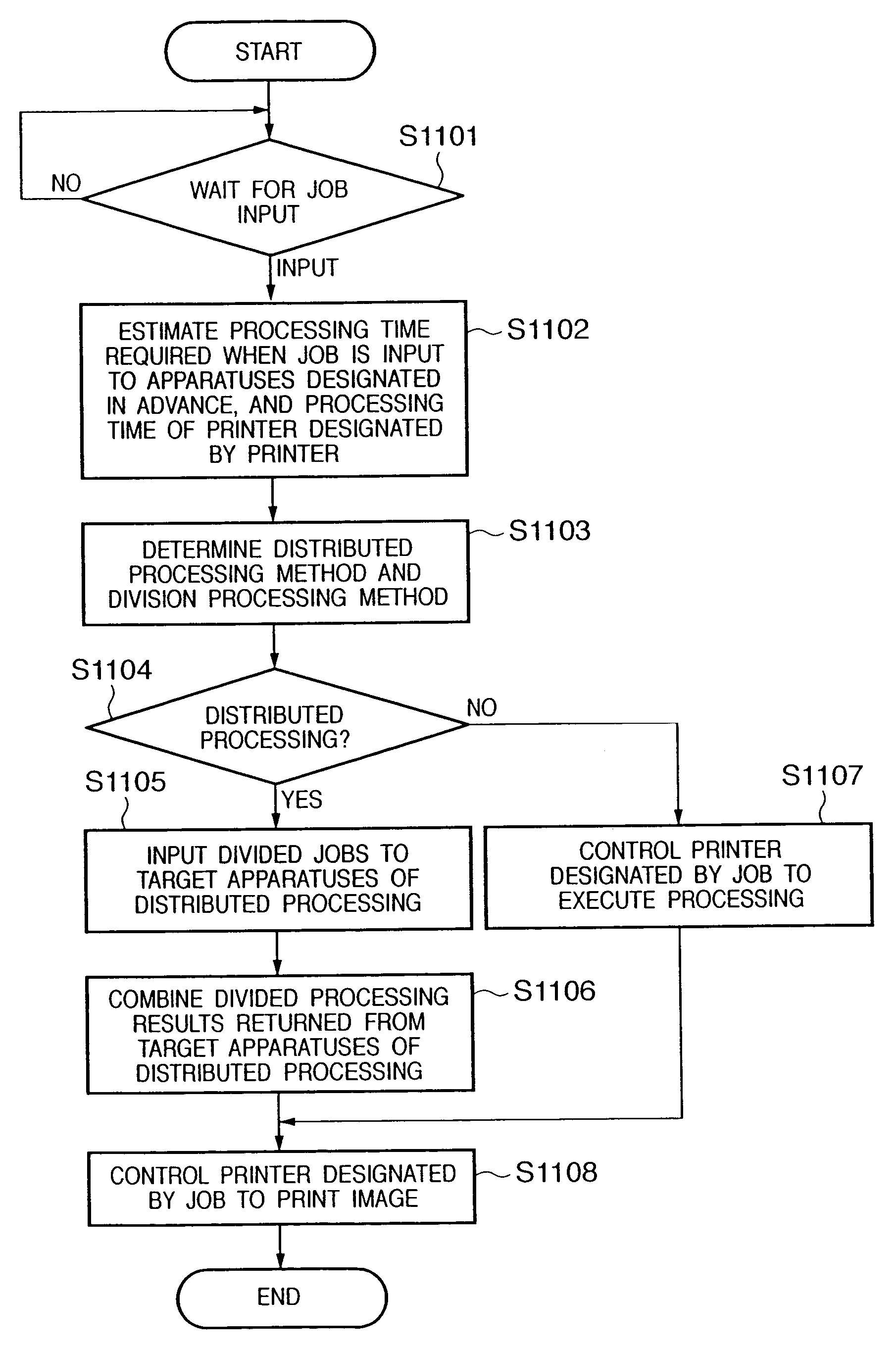 Information processing apparatus and its control method