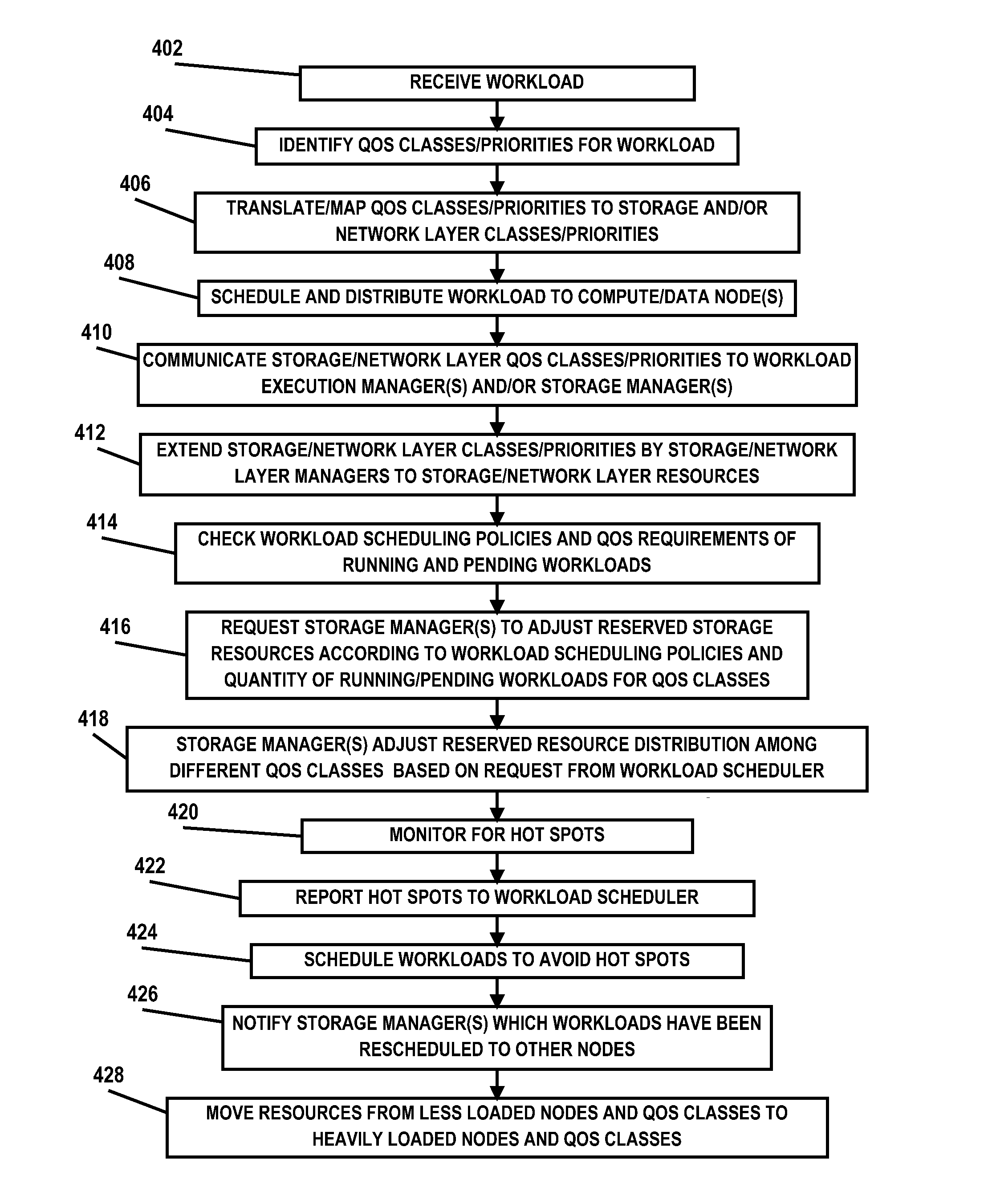 Multi-layer QOS management in a distributed computing environment