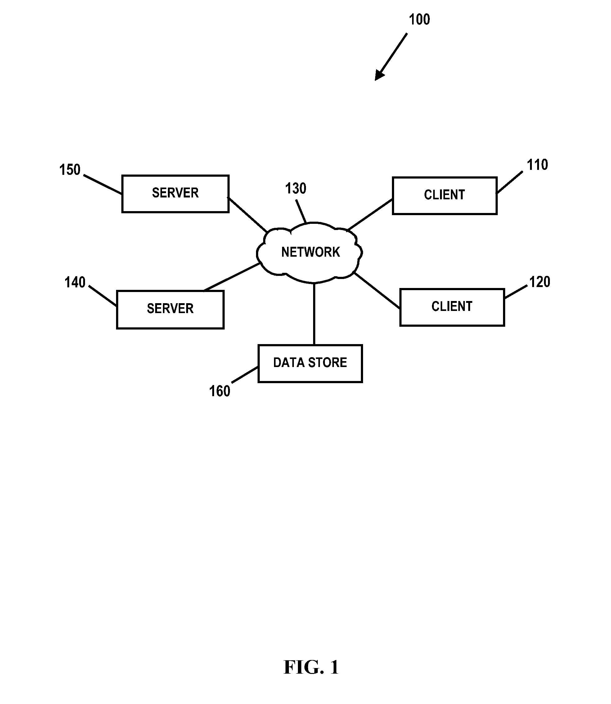 Multi-layer QOS management in a distributed computing environment