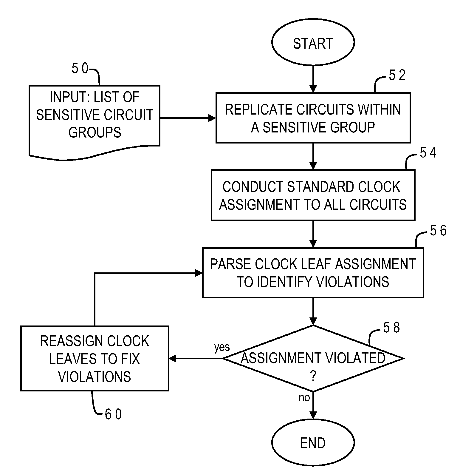 Radiation Tolerance by Clock Signal Interleaving