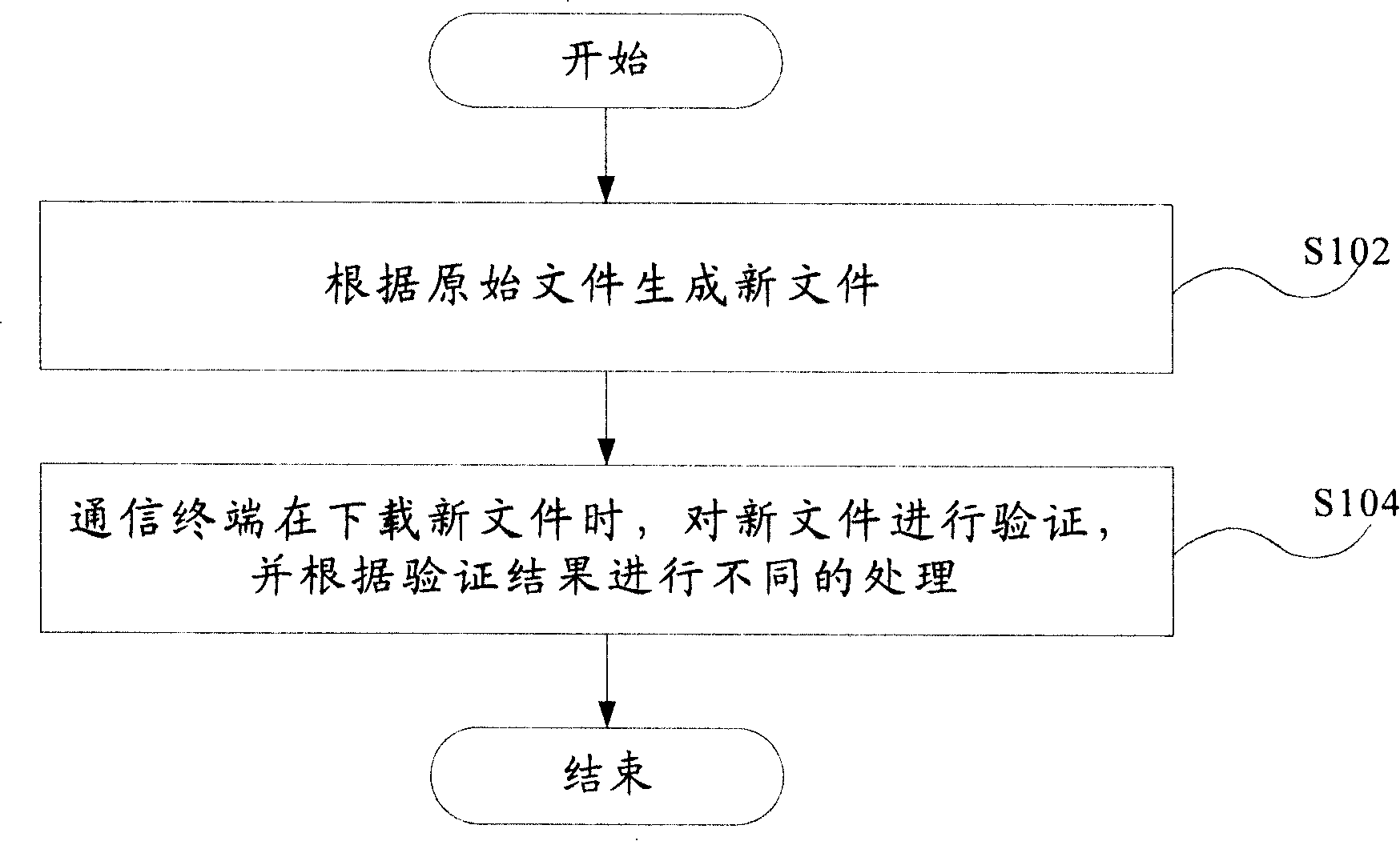 Method and apparatus for avoiding downloading error document