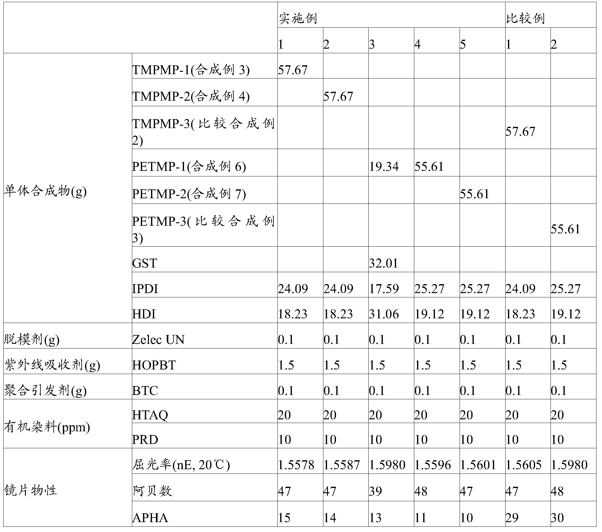 Method for producing 3-mercaptopropionic acid, and carbonic acid ester composition having mercapto group using same, and method for producing thiourethane-based optical materials