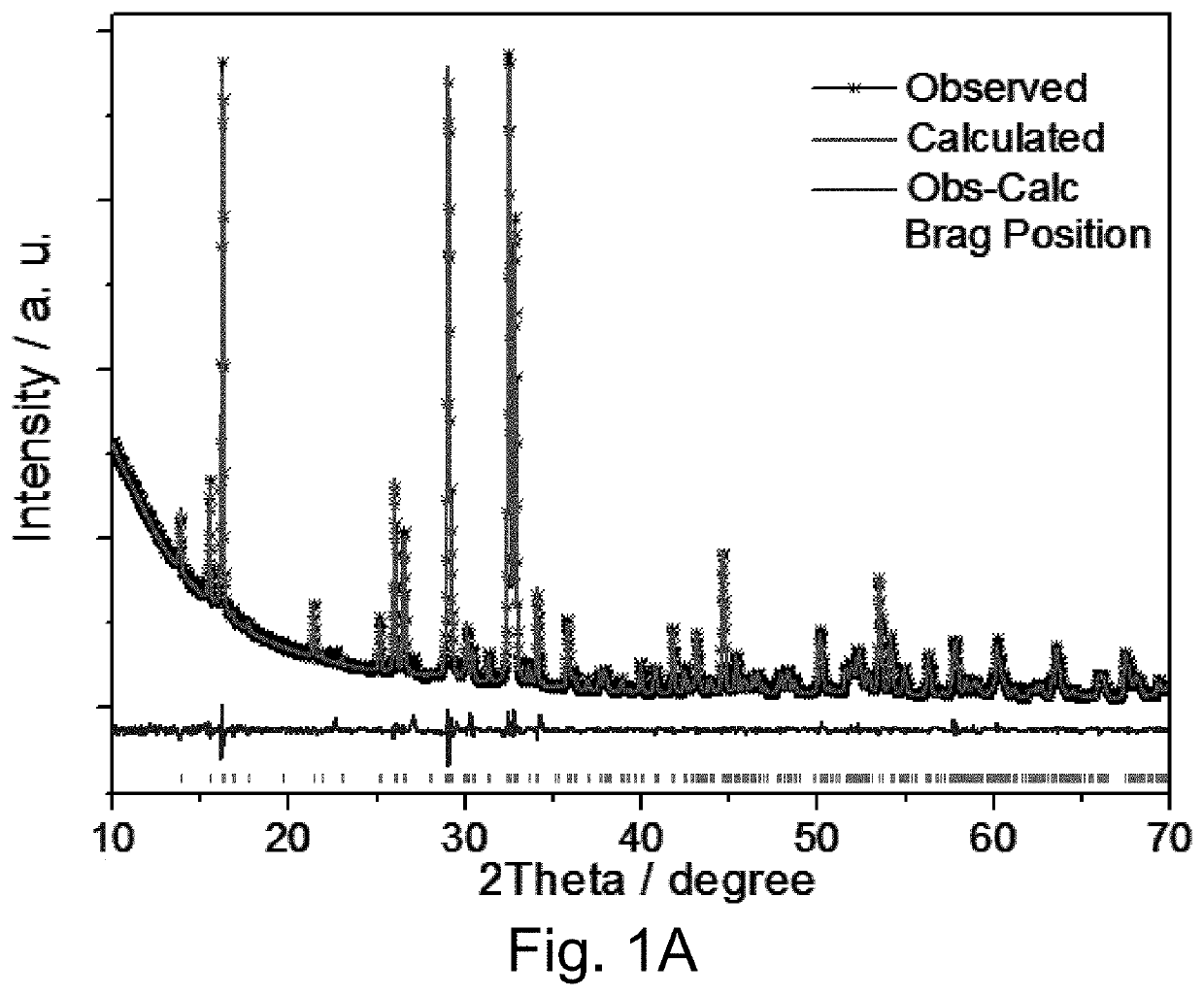 KVOPO<sub>4 </sub>cathode for sodium ion batteries