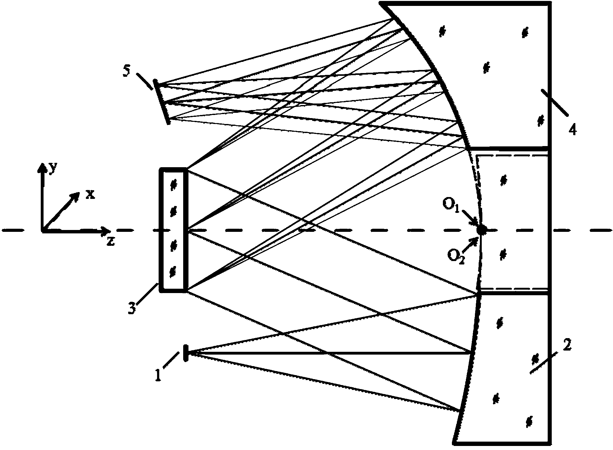 Imaging spectrometer beam splitting system based on free-form surface