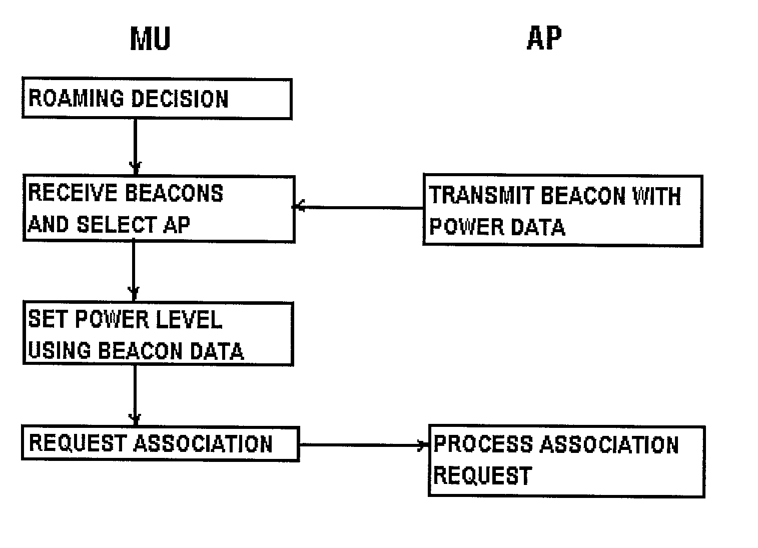 Transmit power control for mobile unit