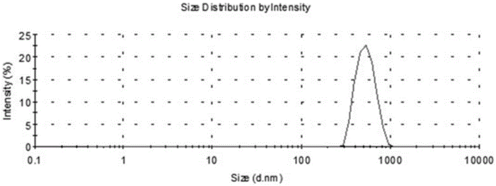 Ionic liquid-functionalized snowman-shaped anisotropic composite material and preparation method and application thereof