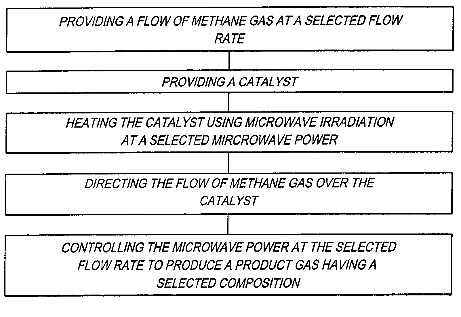 Method and system for producing a hydrogen enriched fuel using microwave assisted methane decomposition on catalyst