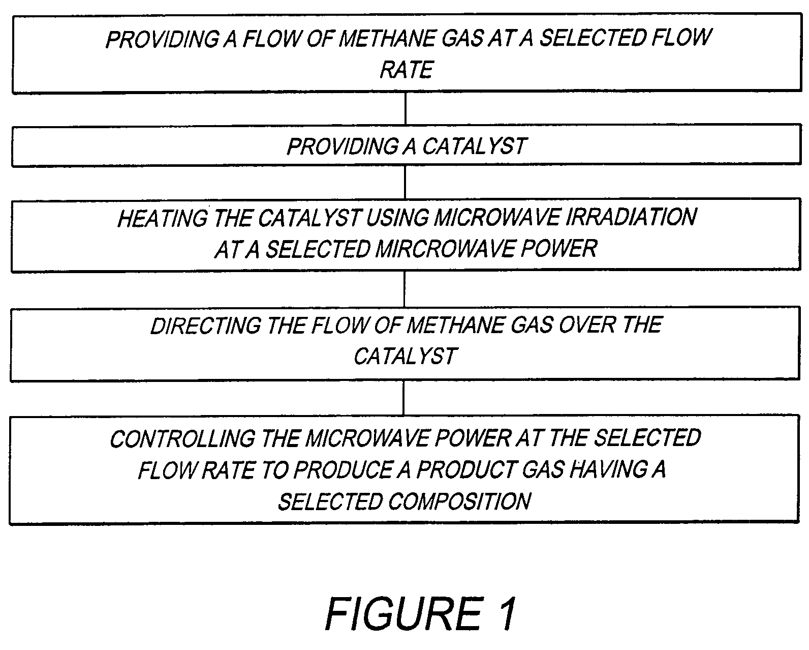 Method and system for producing a hydrogen enriched fuel using microwave assisted methane decomposition on catalyst