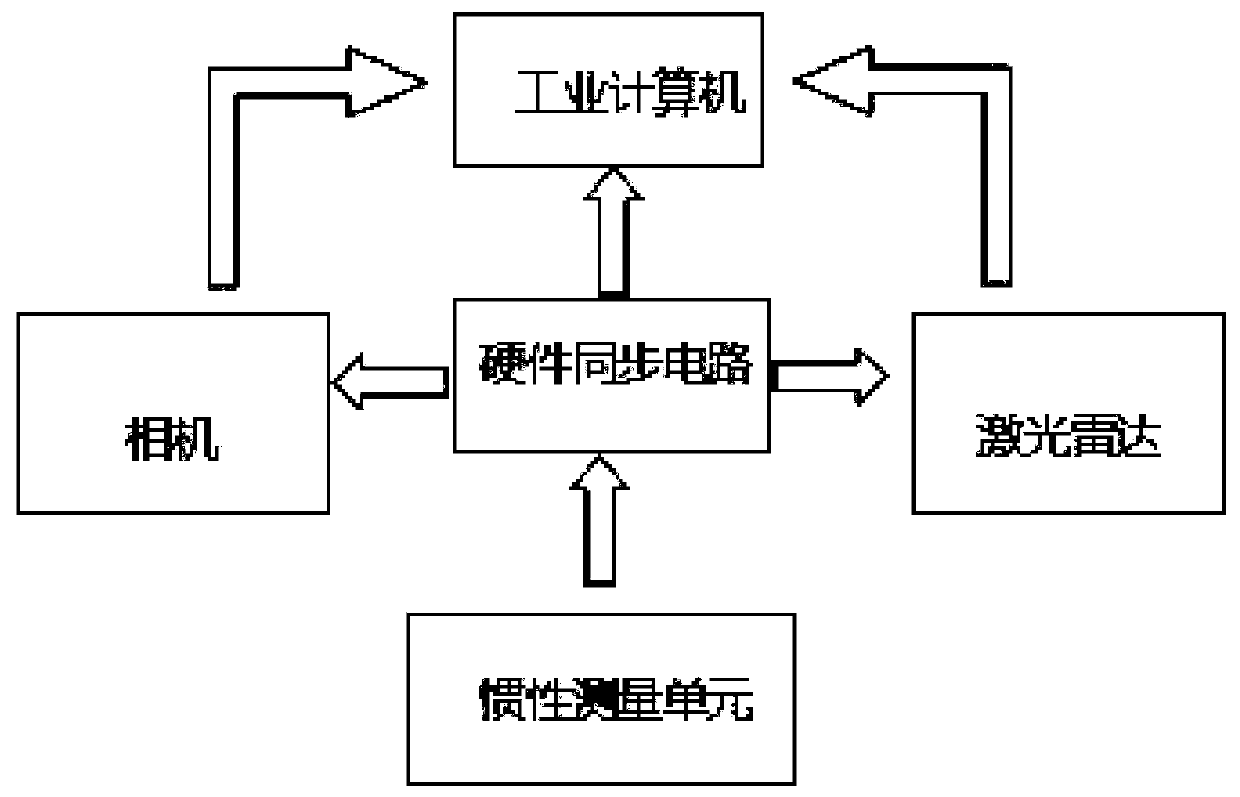 Method and device for unmanned acquired data synchronism