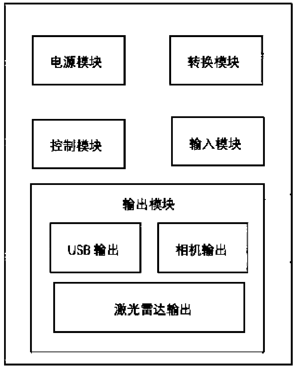 Method and device for unmanned acquired data synchronism