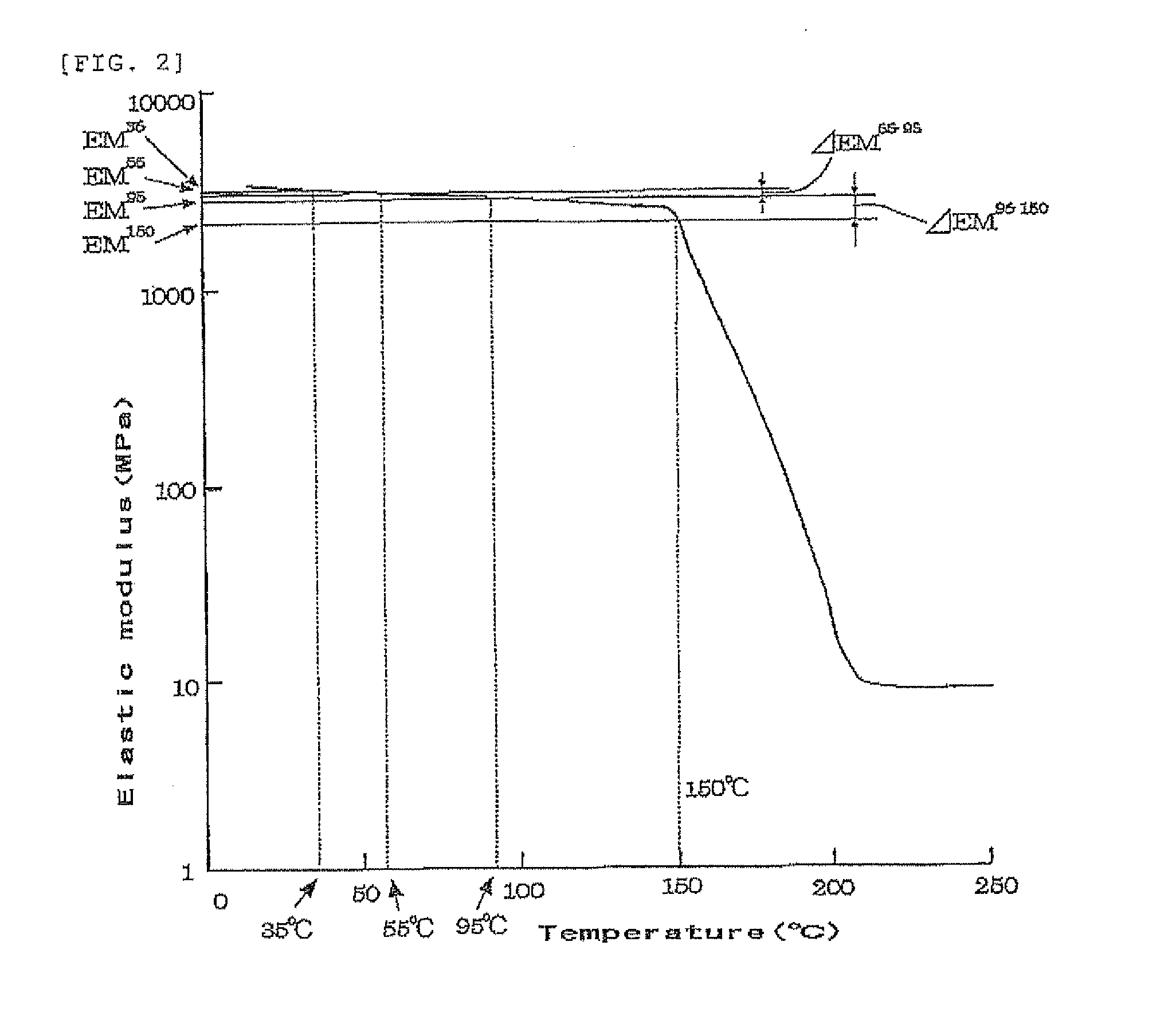 Anisotropic conductive adhesive