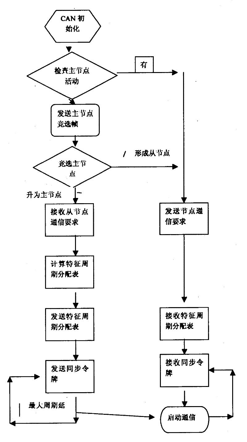 Real-time control system of train sets