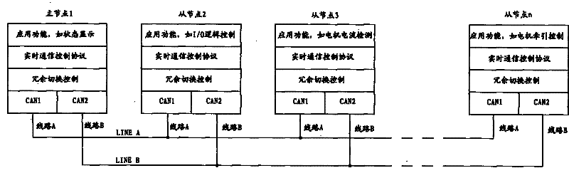 Real-time control system of train sets