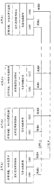 Real-time control system of train sets