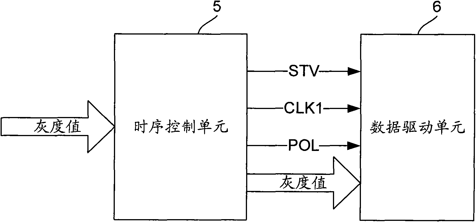 Driving device and driving method of data line of liquid crystal display