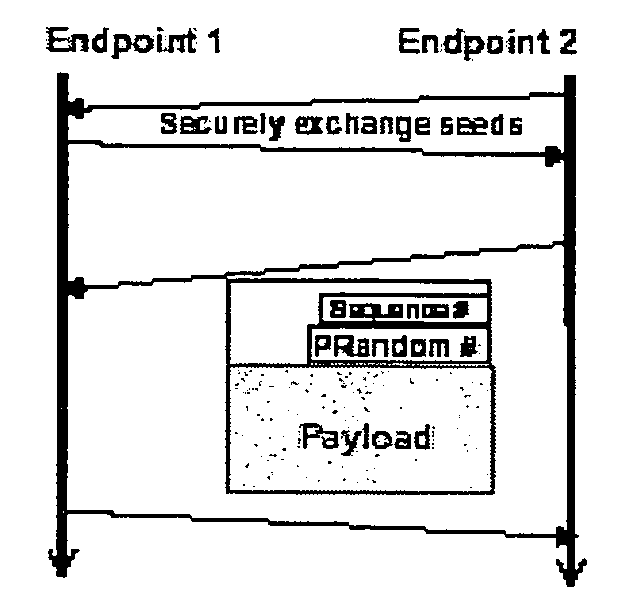 Method for real-time transport protocol (RTP) packet authentication